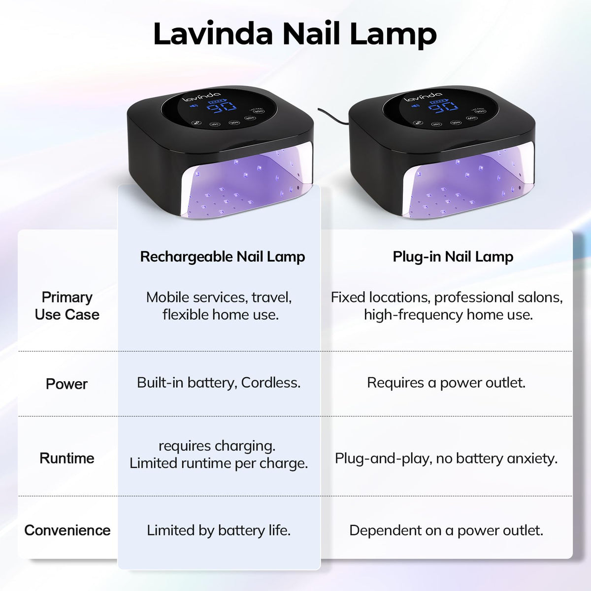 Lavinda with feet inside showing expanded space for pedicures and comfortable curing