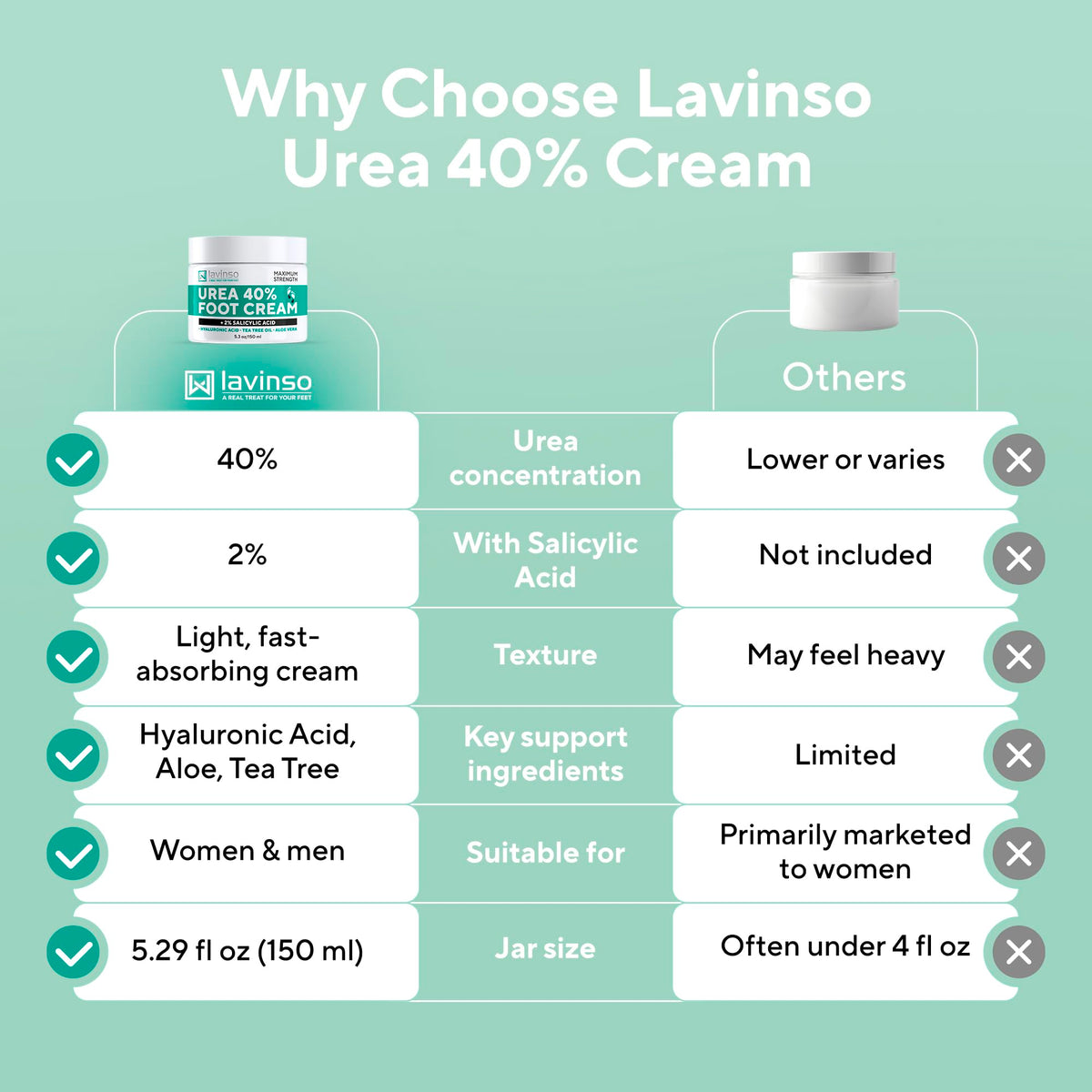Lavinso in bathroom routine lifestyle scene indicating daily use and foot care improvement