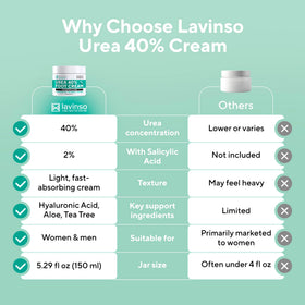 Lavinso in bathroom routine lifestyle scene indicating daily use and foot care improvement