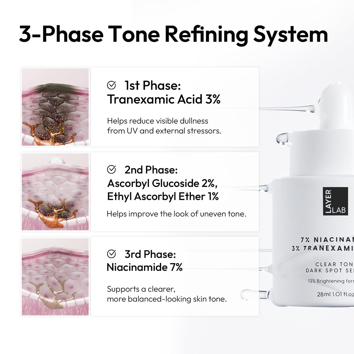 LAYERLAB serum held in hand showing size scale and easy‑to‑use daily portion