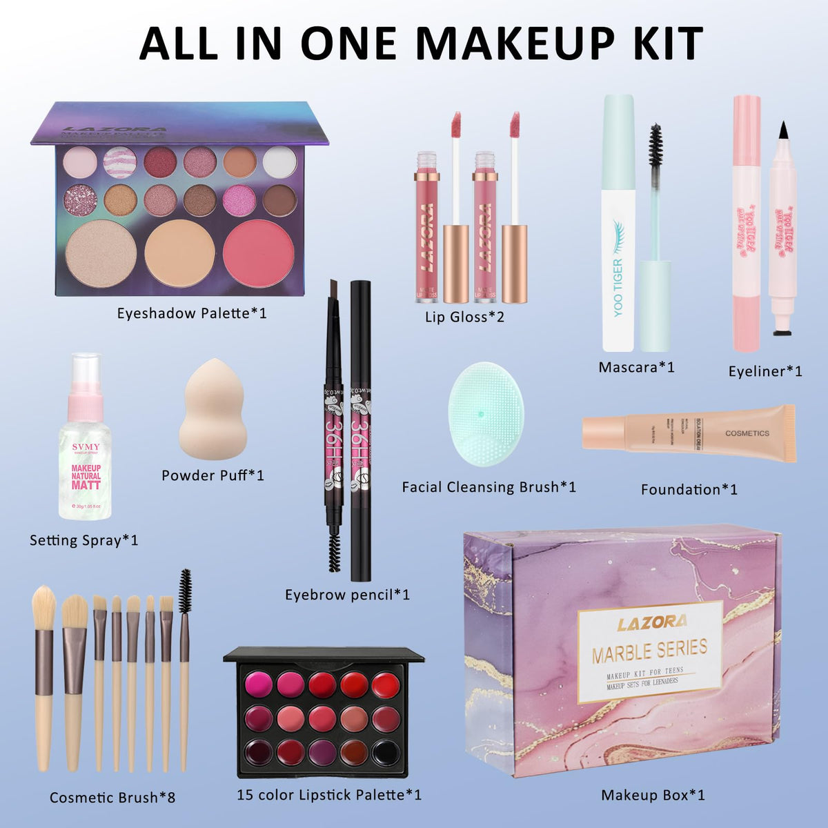 LAZORA open kit layout displaying organized tools and palettes for quick use