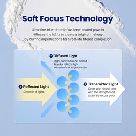 Le' Nubele brush applying powder to skin for mattifying and blurring effect