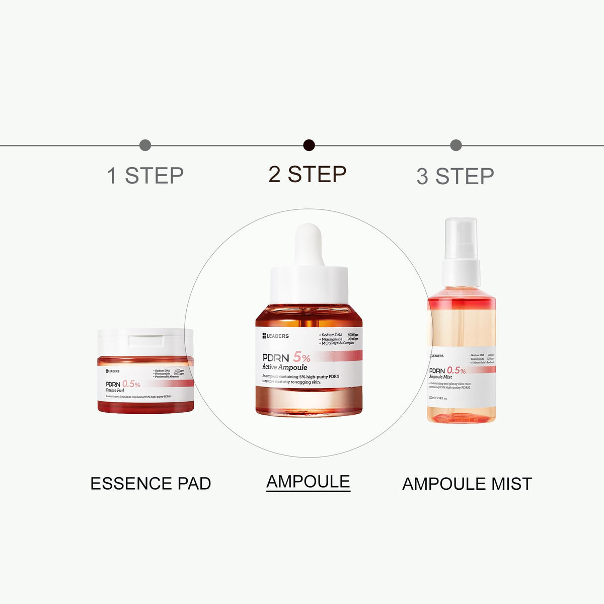 LEADERS label close-up with ingredient list, emphasizes transparent formulation
