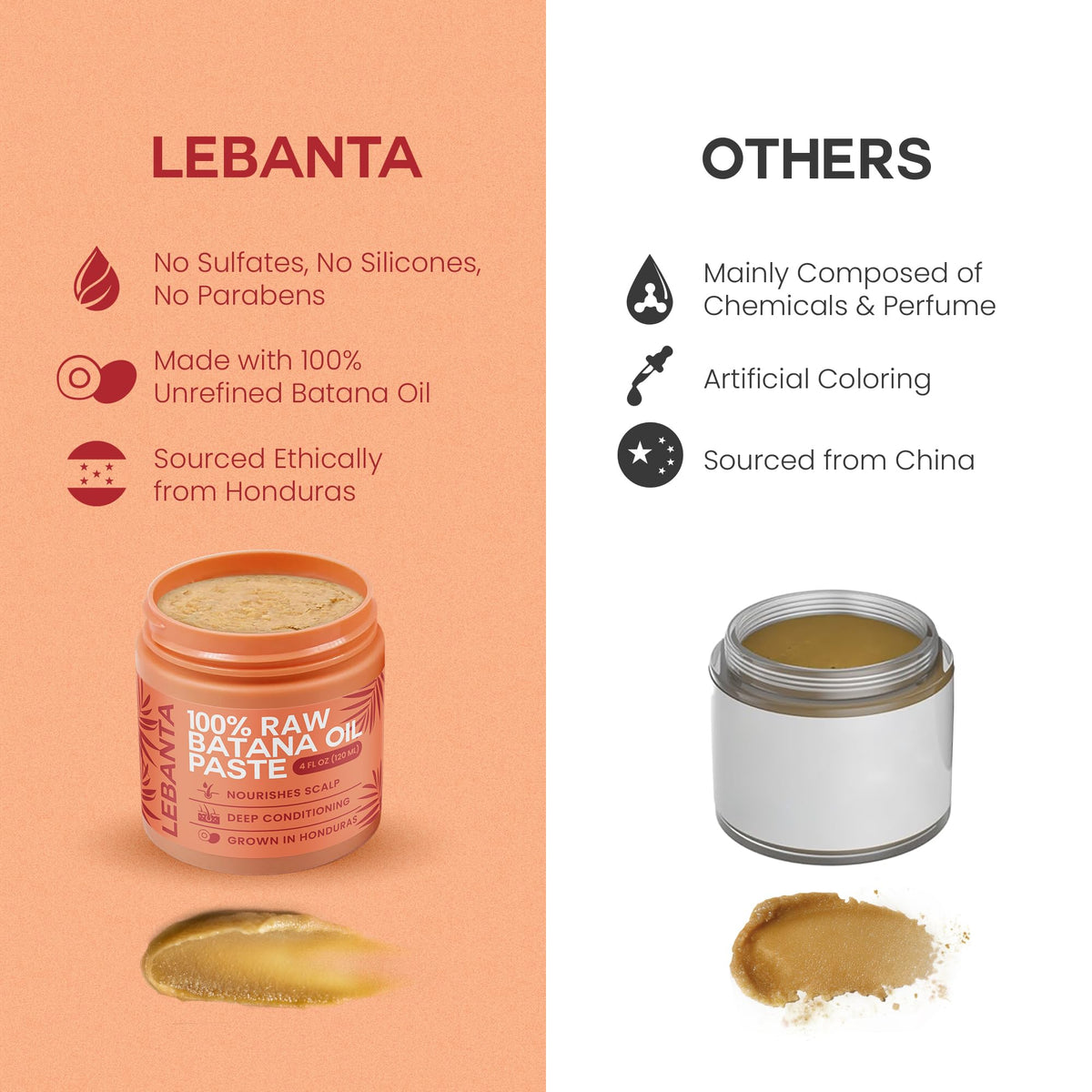 Lebanta ingredients source map of Honduras proving traditional Miskito origin