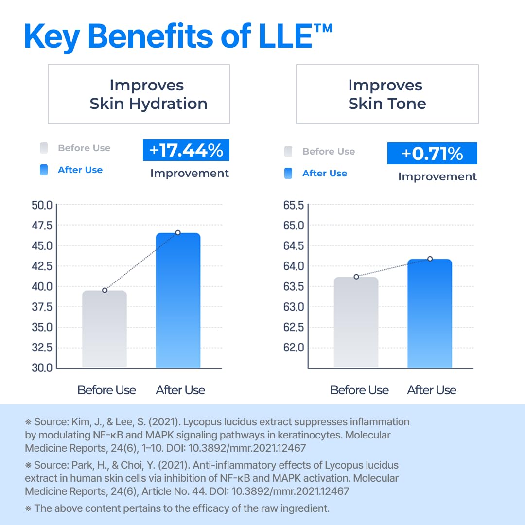 Lesstopy before and after hydration comparison showing reduced dryness and improved comfort