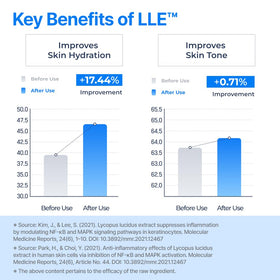 Lesstopy before and after hydration comparison showing reduced dryness and improved comfort