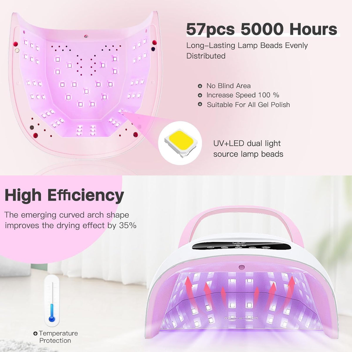 LetGoShop LED array detail highlighting 57 high-power beads for even curing