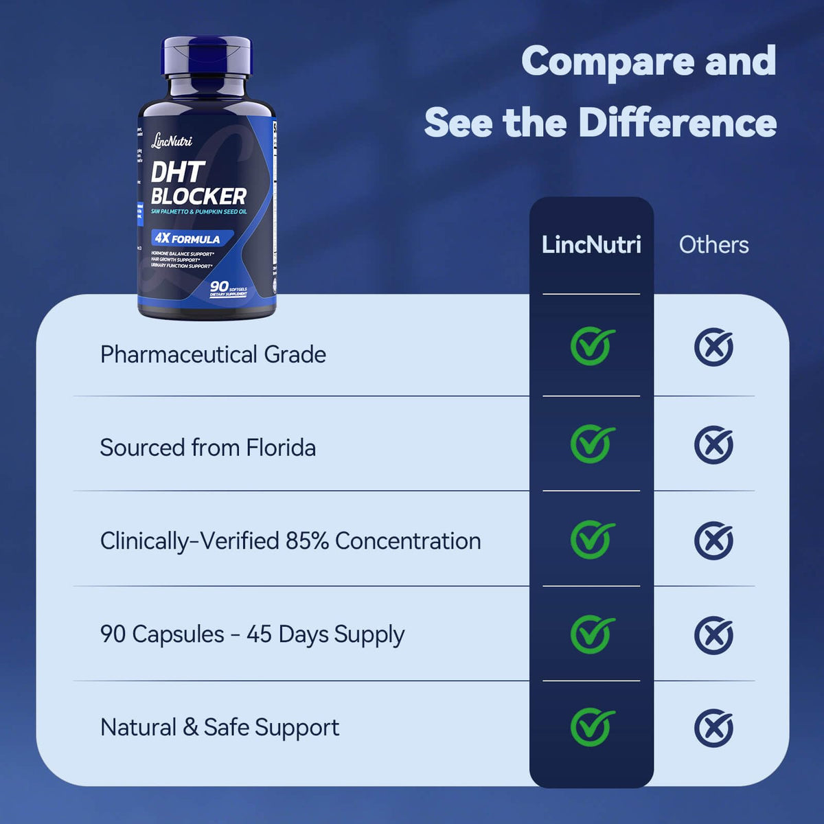 LincNutri softgel next to coin size comparison for scale and dosing clarity