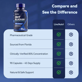 LincNutri softgel next to coin size comparison for scale and dosing clarity