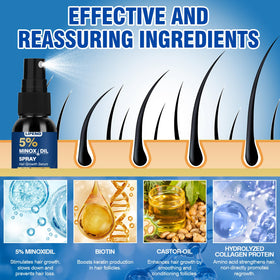 LIPEND used for beard spot treatment showing concentrated application for fuller look