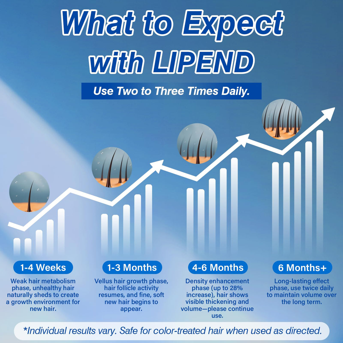 LIPEND liquid texture drop highlighting lightweight formula and quick absorption