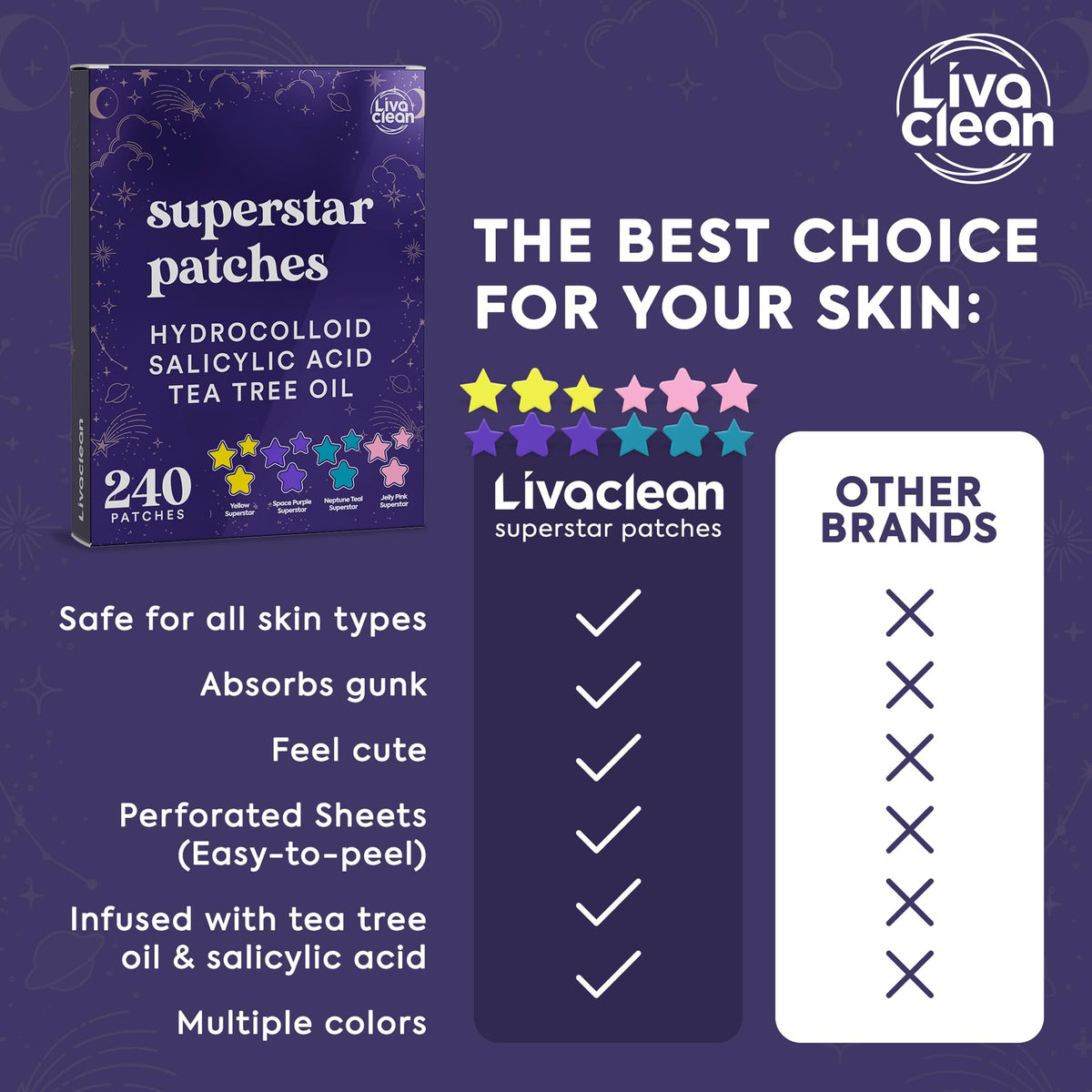 LivaClean applied on cheek demonstrating protective coverage and comfort