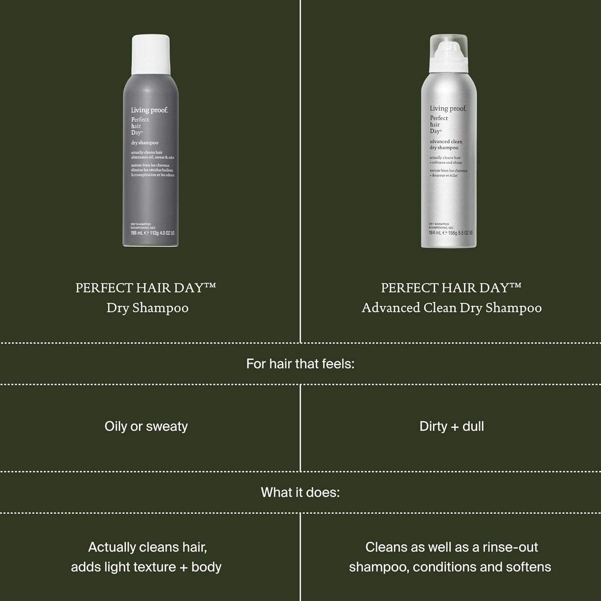 Living Proof bottle on bathroom shelf conveying convenience and daily-use benefit