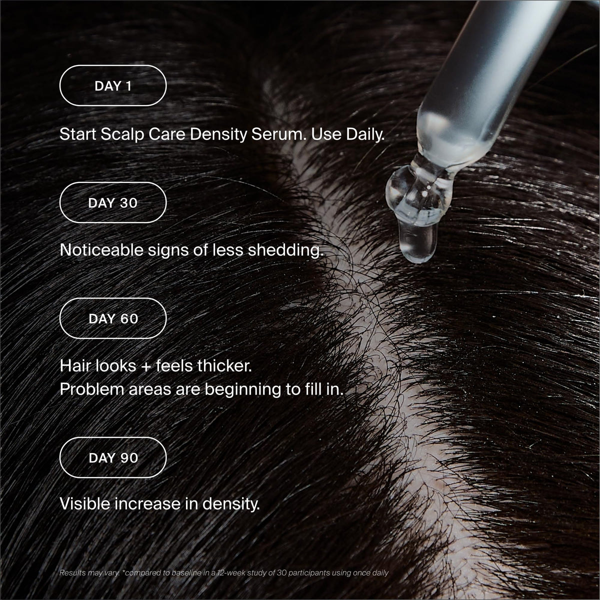 Living Proof density serum before and after scale shows visible density benefit