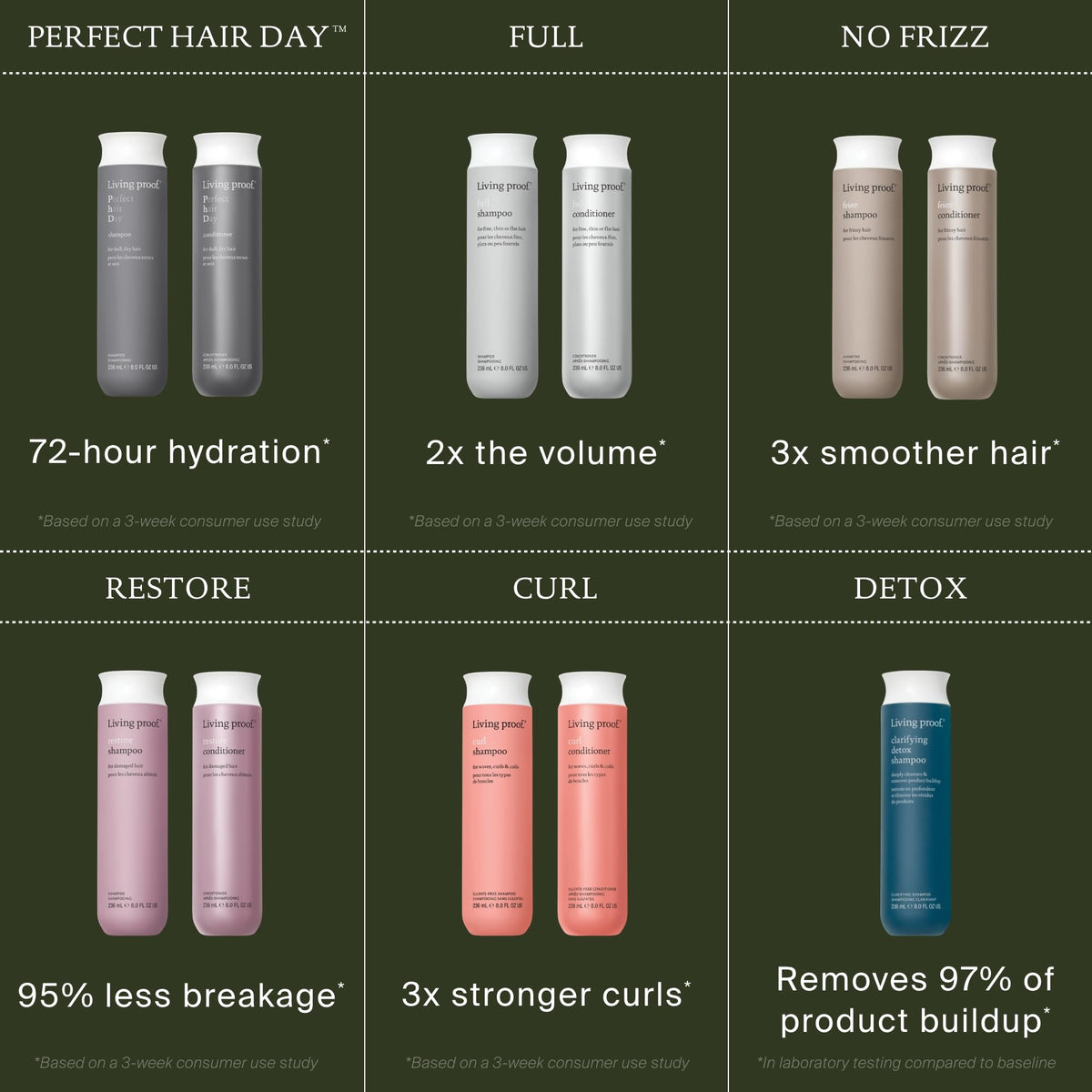 Living Proof on bathroom vanity set showing luxury at-home salon experience