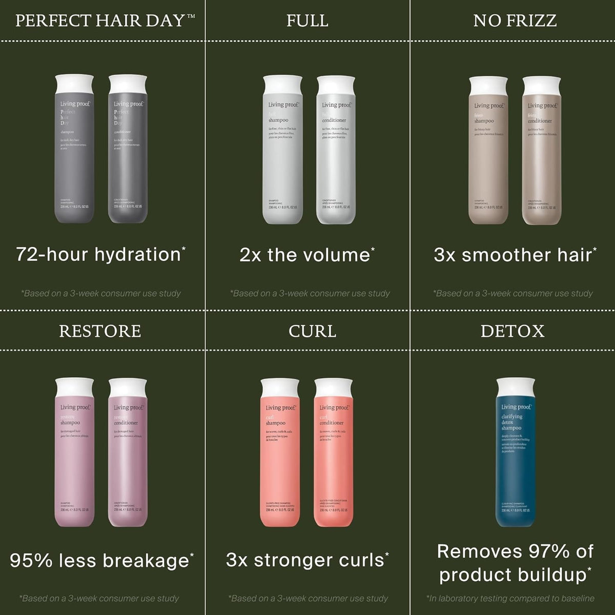 Living Proof Full Shampoo before-and-after photo showing visible added volume
