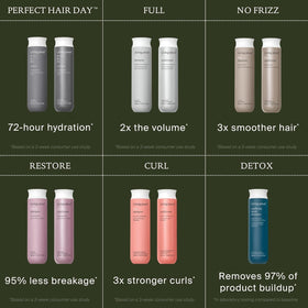 Living Proof Full Shampoo before-and-after photo showing visible added volume