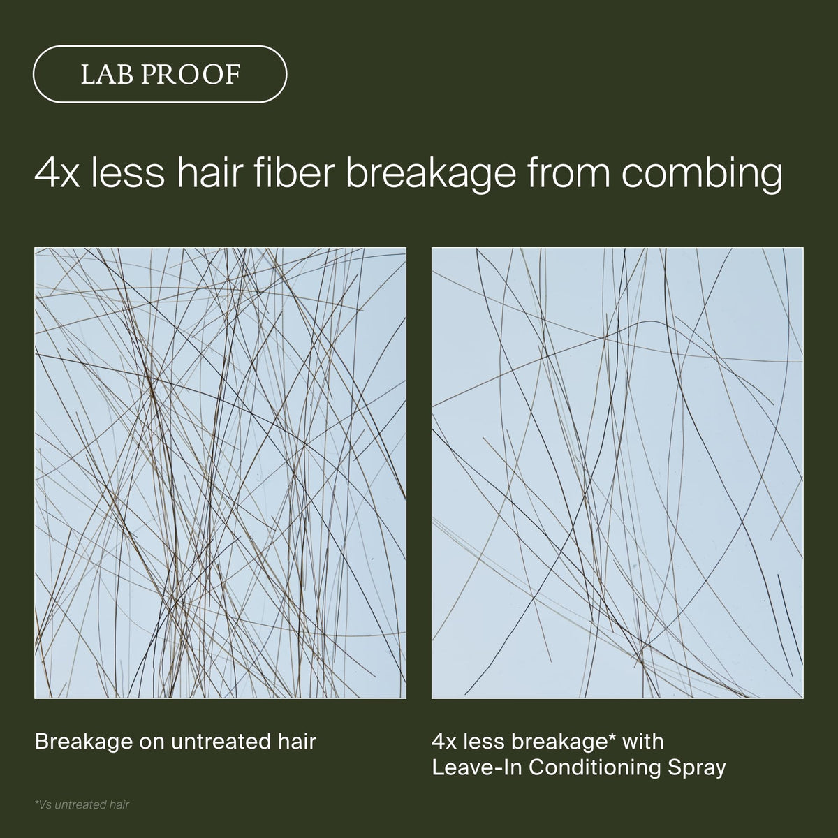 Living Proof label close-up highlighting ingredients and protection
