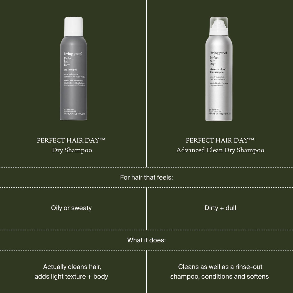 Living Proof lifestyle bathroom counter with product, everyday convenience