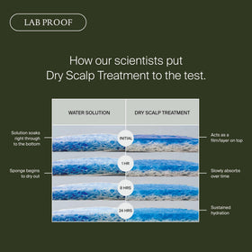 Living Proof label detail highlighting key ingredients and clarity