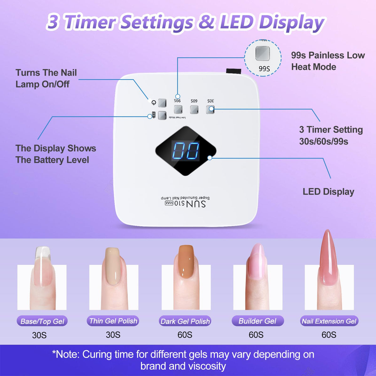 LKE close-up of dual LED array demonstrating even curing across nails