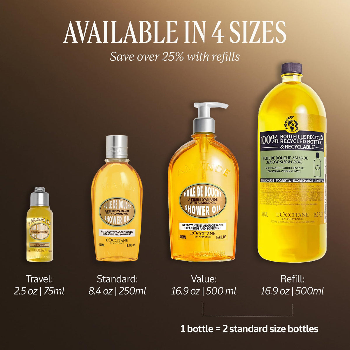 L'OCCITANE recycled-plastic mark on bottle highlighting eco-friendly refill advantage