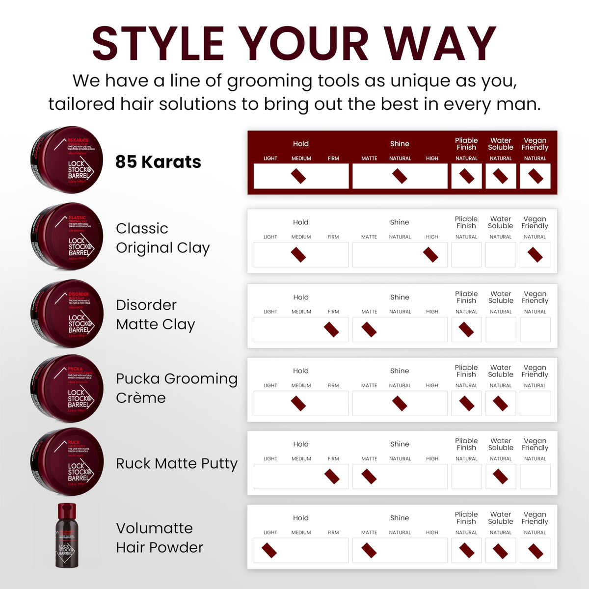 Lock Stock & Barrel ingredients label close-up showing transparency and product details benefit