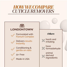 LONDONTOWN in a hand-care routine scene illustrating salon-quality results at home