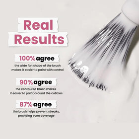 LONDONTOWN application tools with drying oil illustrating faster drying benefit