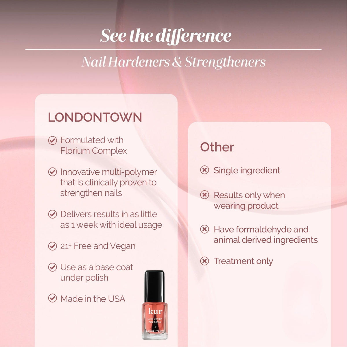 LONDONTOWN bottle beside ruler to show .4 fl oz size and compact portability