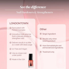 LONDONTOWN bottle beside ruler to show .4 fl oz size and compact portability