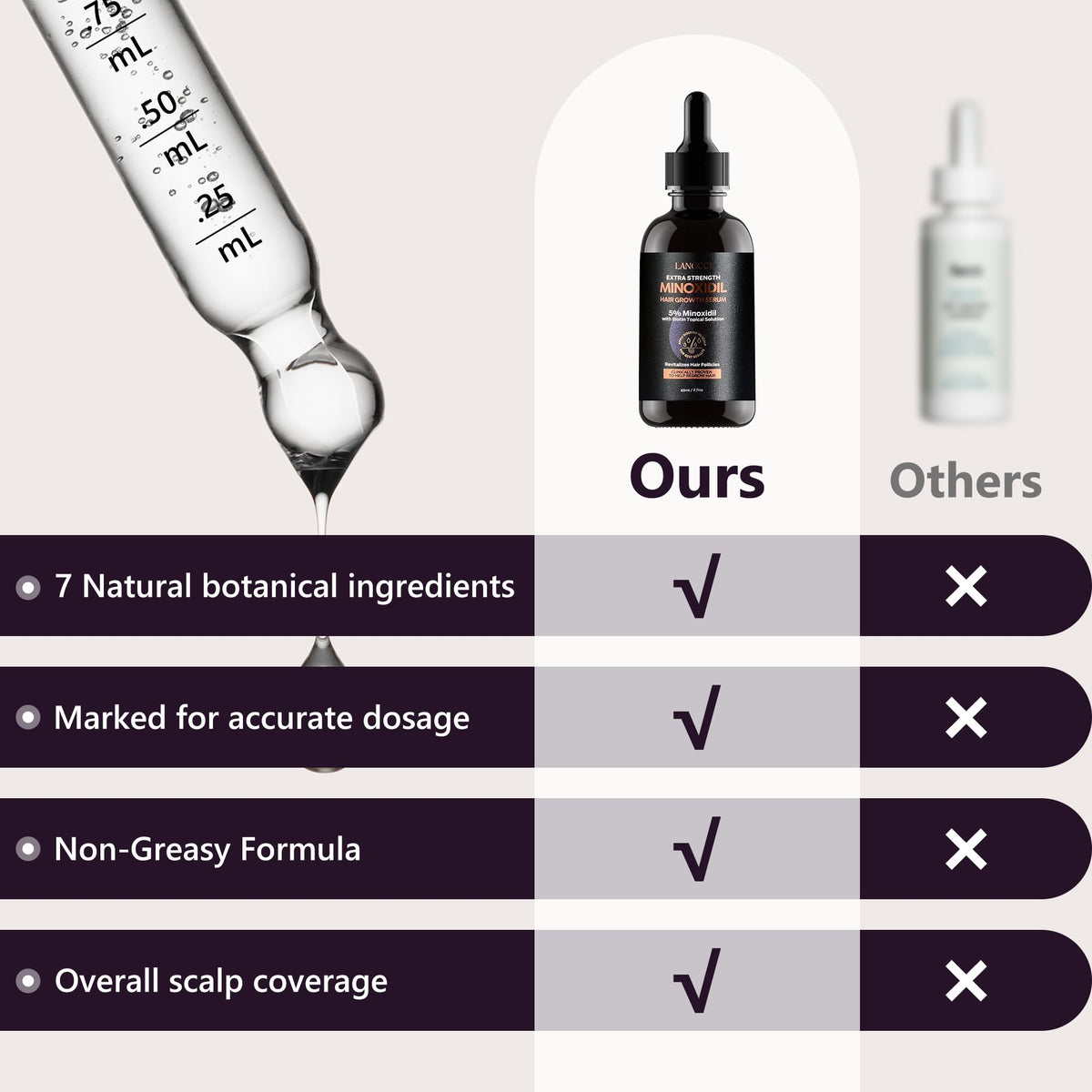 LONGCCI label close view listing minoxidil 5% and biotin for ingredient transparency