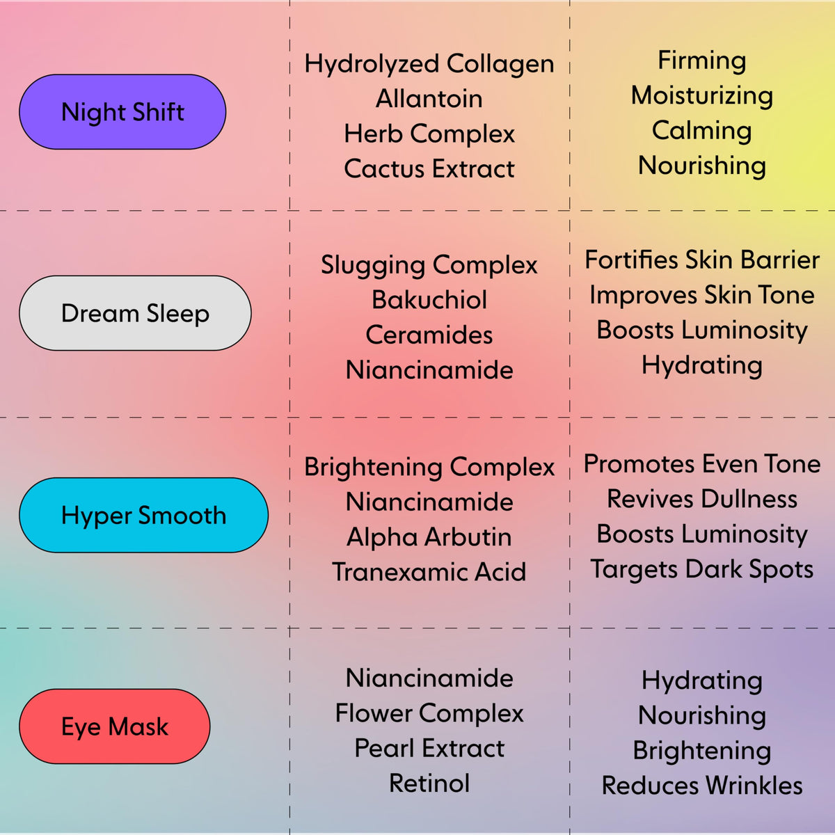 LOOPS two-piece mask applied on face showing fit and full coverage for even sleep-time delivery