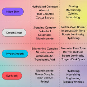 LOOPS two-piece mask applied on face showing fit and full coverage for even sleep-time delivery