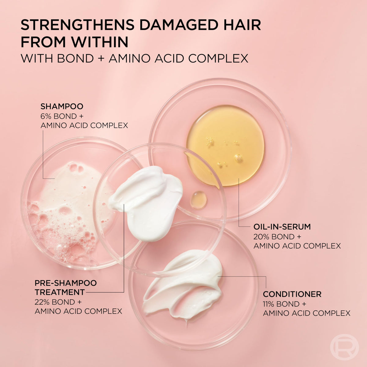 L'Oreal Paris Bond Repair+ collection with pre-shampoo and conditioner for system results