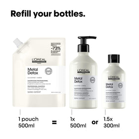 L'Oréal Professionnel ingredients label close-up highlighting sulfate-free formula