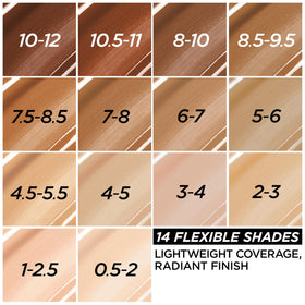 L'Oreal Paris texture swiped on skin showing smooth hydrating finish