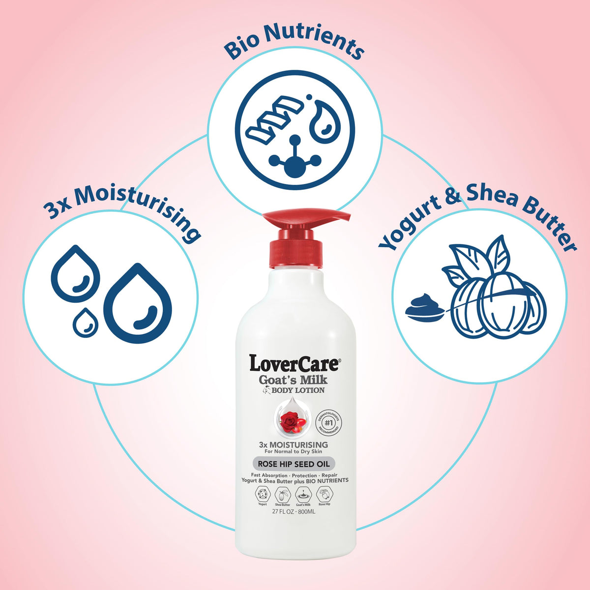 Lover's Care bottle next to common items for scale showing compact size and travel convenience