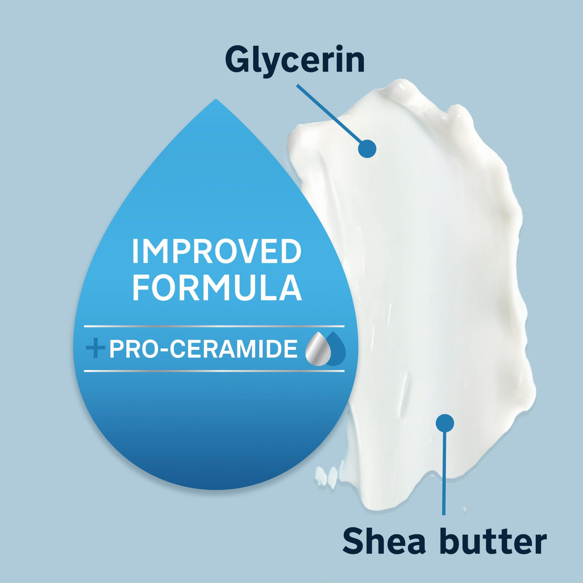Lubriderm pump dispensing lotion demonstrating easy hygienic application benefit