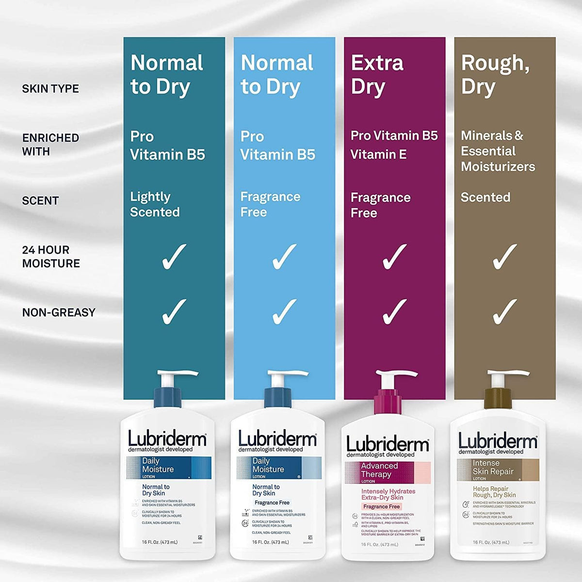 Lubriderm bottle in hand showing compact 6 oz travel-friendly size