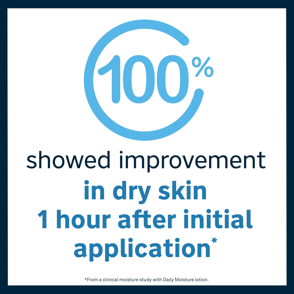 Lubriderm lotion texture on hand showing smooth hydration and fast absorption