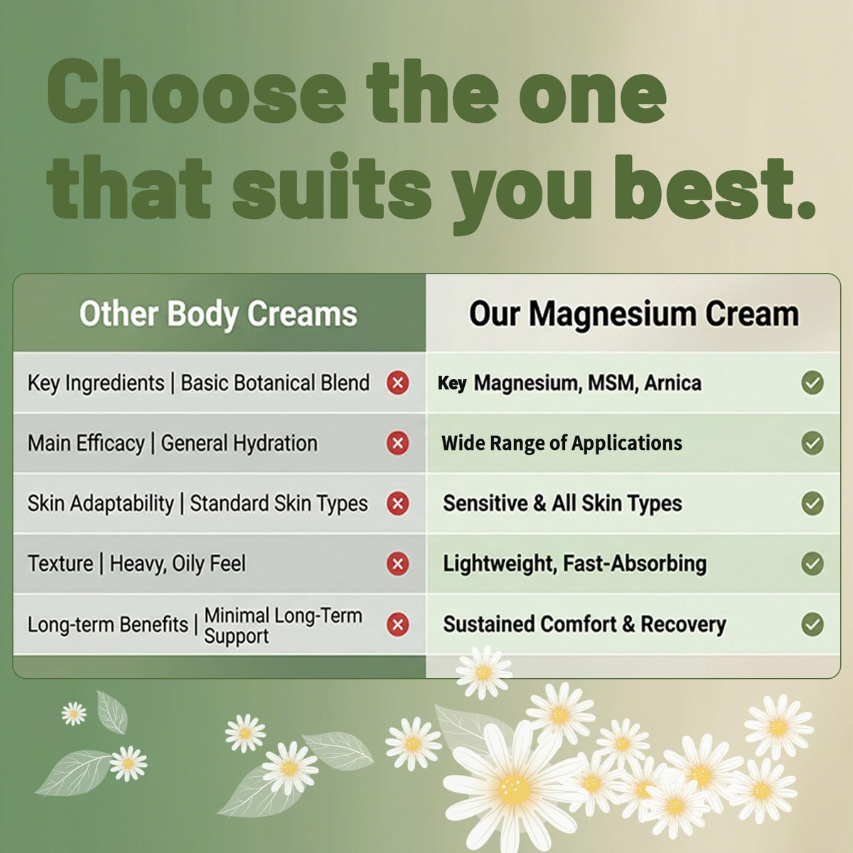 Foot and leg massage with Lumen Magnesium Cream showing targeted application benefit