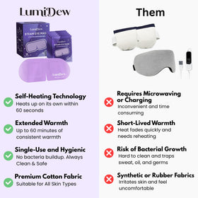 LumiDew mask on bedside table ready for nightly dry eye relief routine