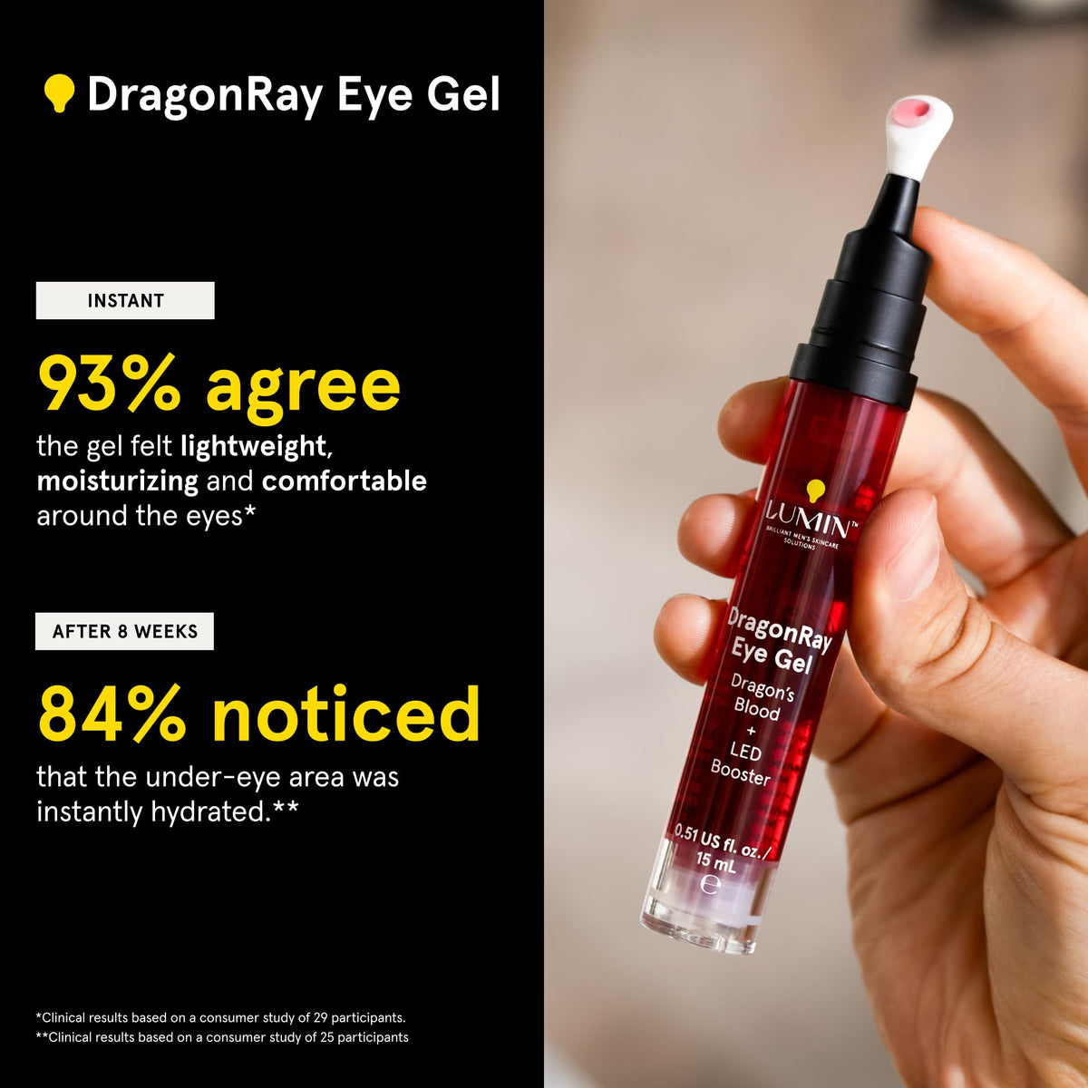 Lumin DragonRay paired with Luminator mask to show enhanced red-light therapy results
