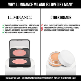 Luminance Milano before and after under-eye comparison demonstrating visible brightening
