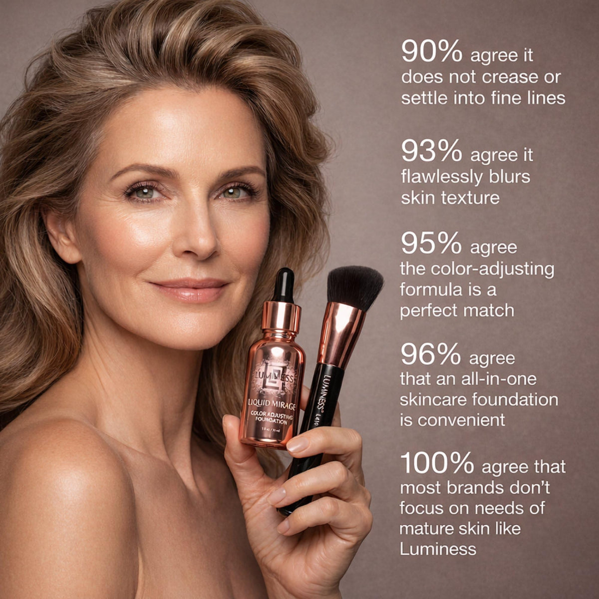 LUMINESS foundation adapting on skin sequence showing custom match