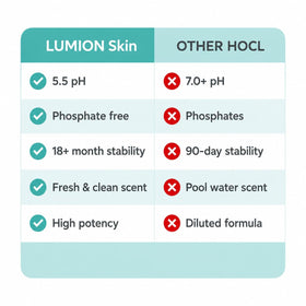 LUMION skin droplet texture on fingertip showing lightweight non-greasy feel