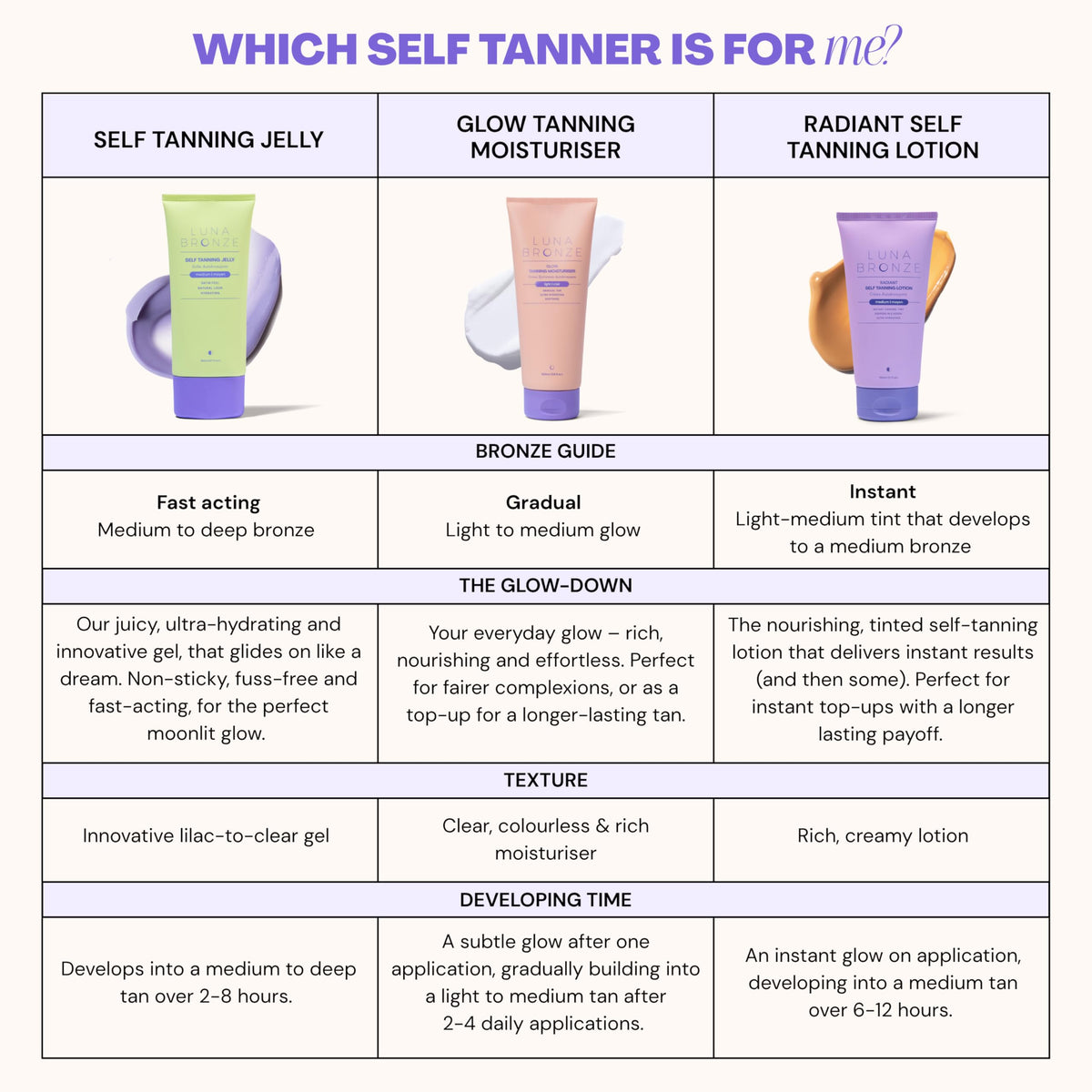 Luna Bronze in bathroom lifestyle setting suggesting everyday routine use