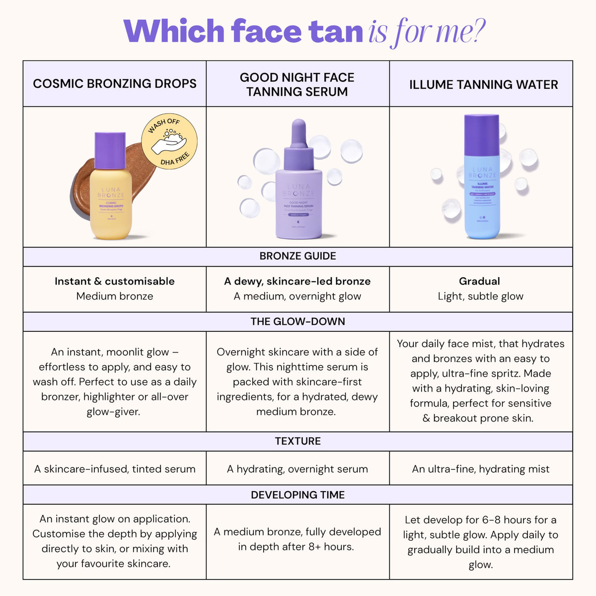 Luna Bronze mixed with moisturizer showing easy blending and buildable color