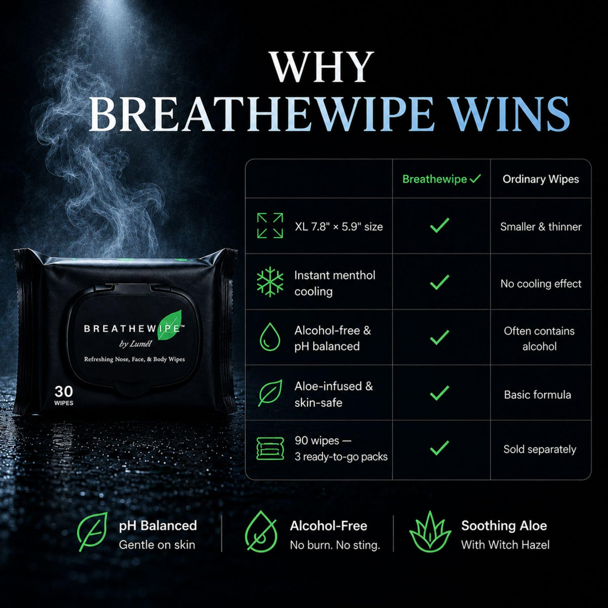Lunél ingredients label with menthol, peppermint and eucalyptus benefits